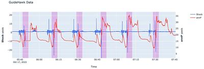 XGSleeve: detecting sleeve incidents in well completion by using XGBoost classifier